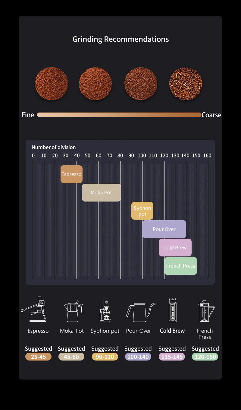 MHW-3BOMBER SNIPER ELECTRIC COFFEE GRINDER