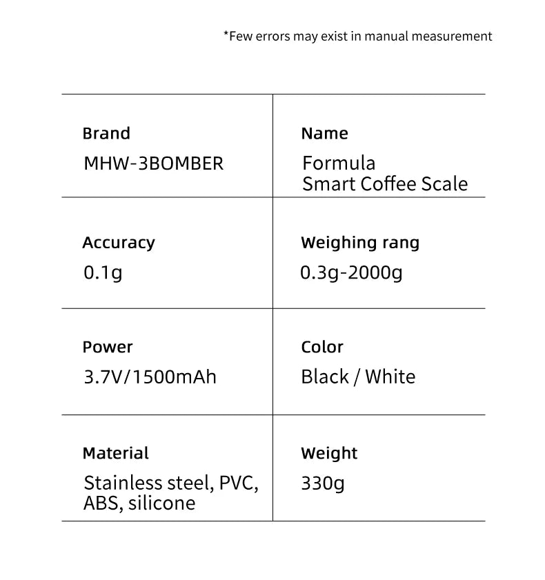 MHW-3BOMBER FORMULA COFFEE SCALE
